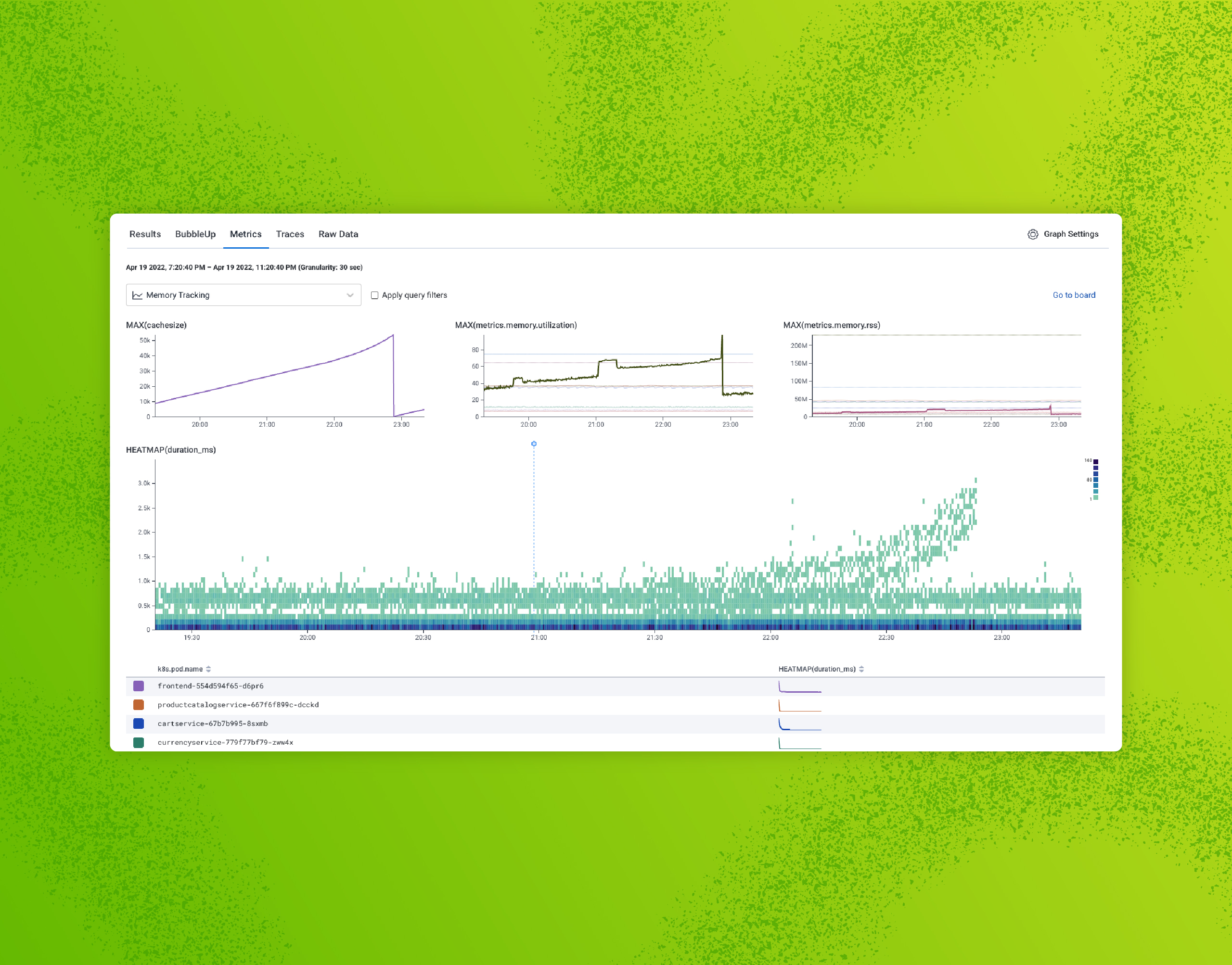 How Metrics Behave in Honeycomb