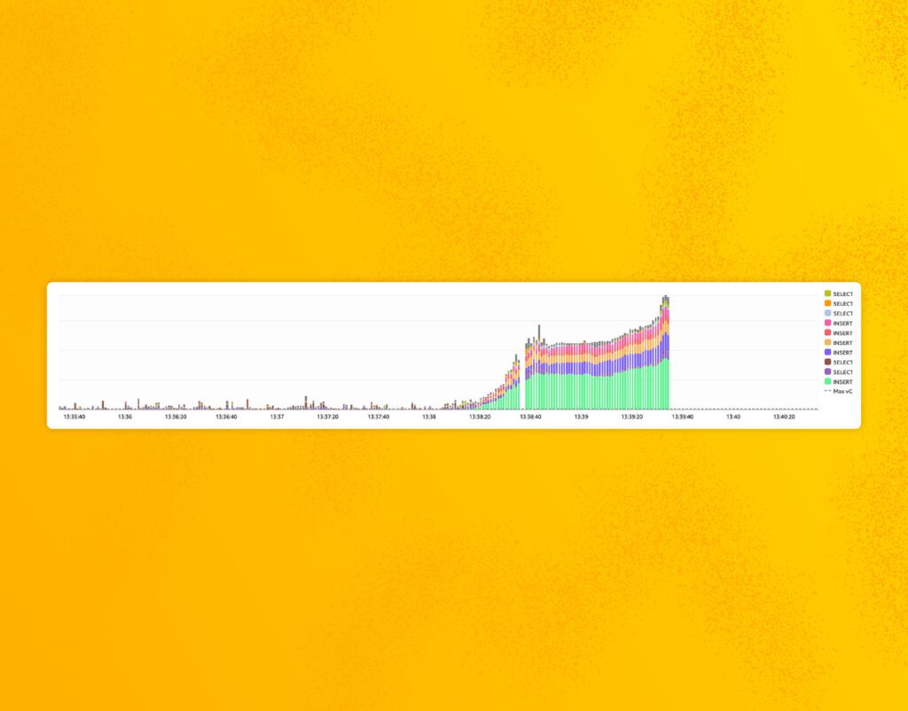 incident-review-what-comes-up-must-first-go-down-honeycomb