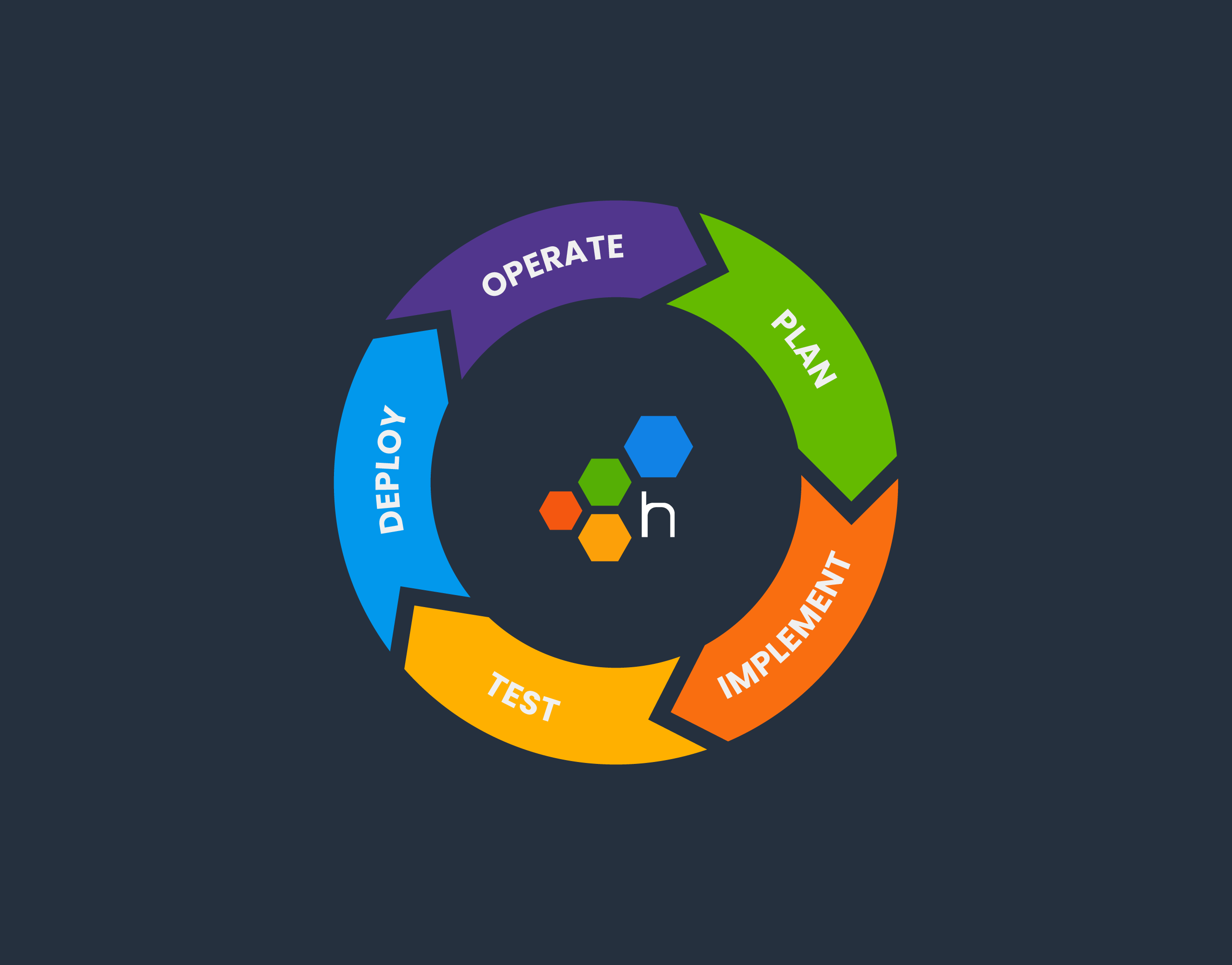 Where Does Honeycomb Fit in the Software Development Lifecycle?