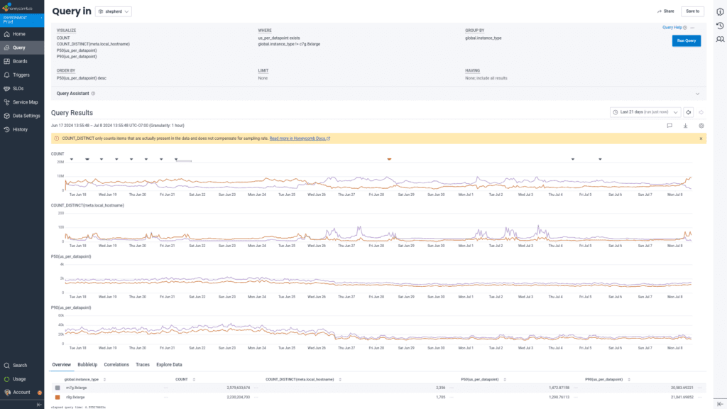 Metrics transformation time in microseconds per datapoint