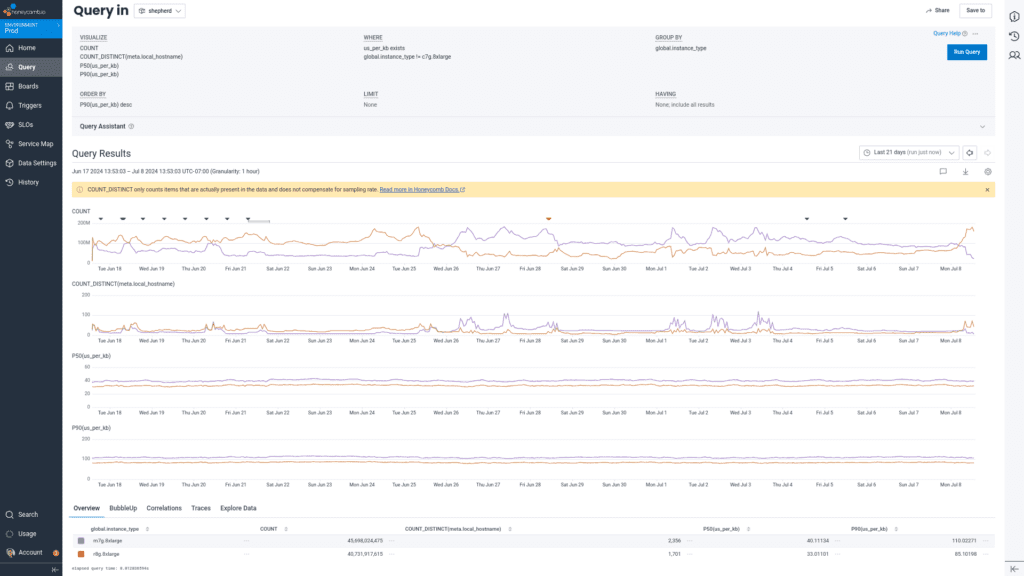 Network parse time in microseconds per kilobyte