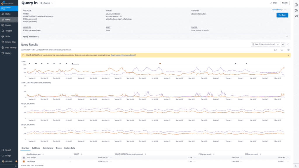 Kafka write time in microseconds per persisted event