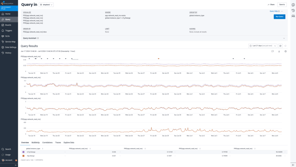 External network read latency