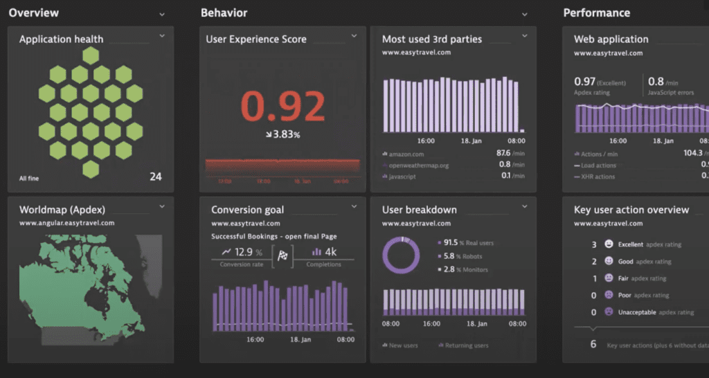 Dynatrace RUM