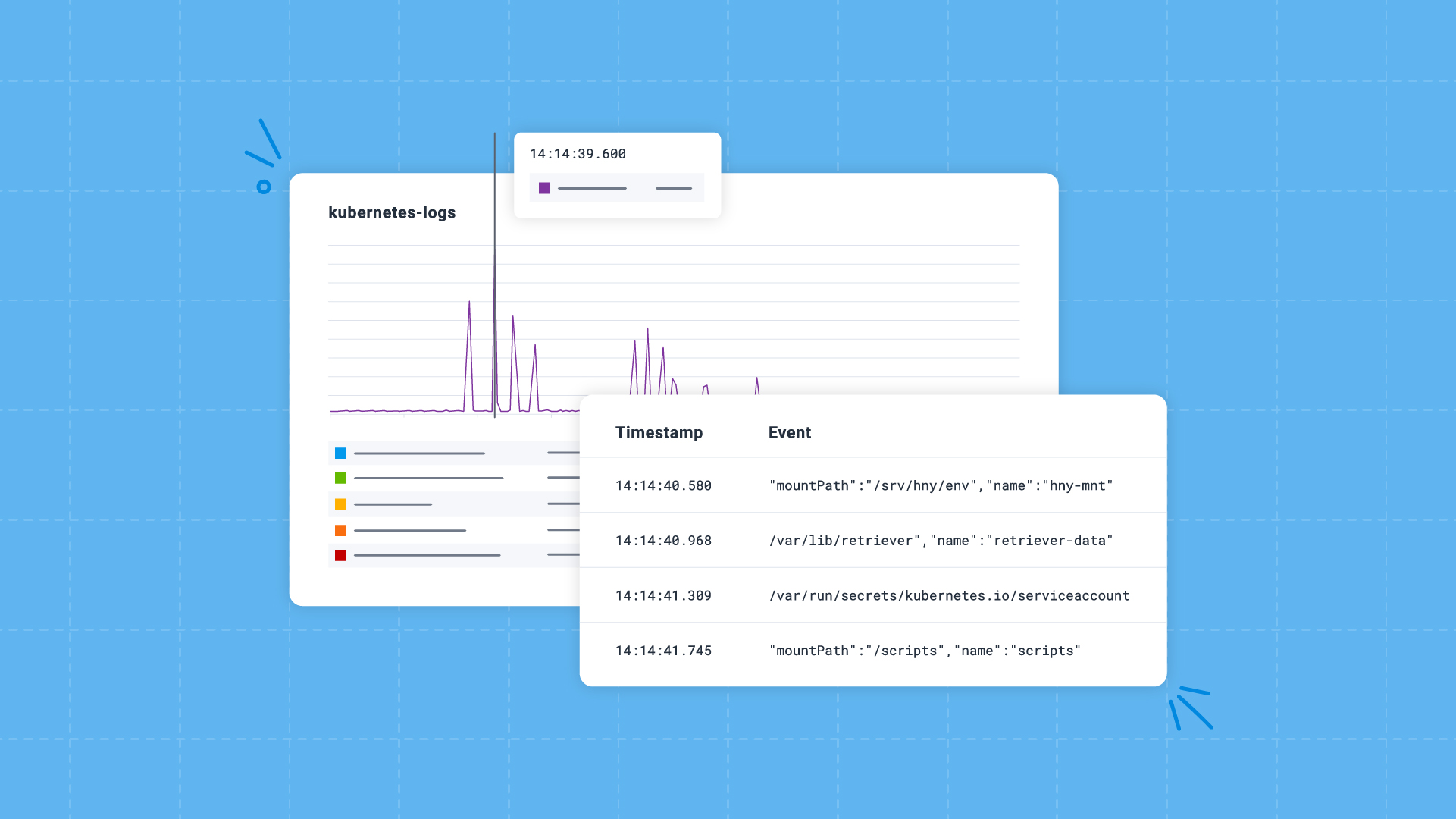 Debugging Kubernetes Autoscaling with Honeycomb Log Analytics