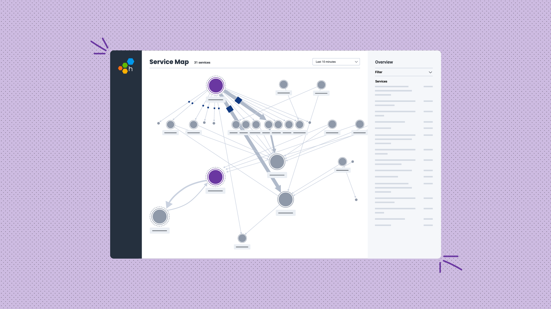 Using Honeycomb for Frontend Observability to Improve Honeycomb