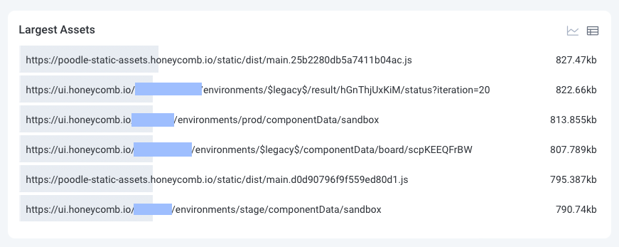 Honeycomb for Frontend Observability Web Launchpad Visualization.