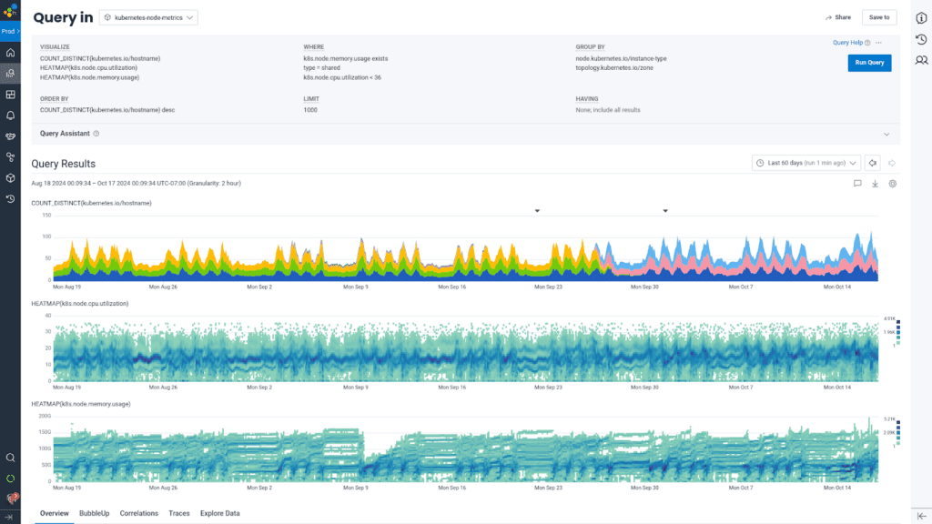 Instance counts, and cpu/memory utilization by instance type and AZ.