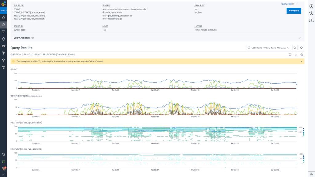 CAS log line frequency by file/line source, with extracted memory and cpu reservation/capacity data.