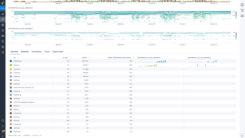 The same data, in tabular/sparkline format.