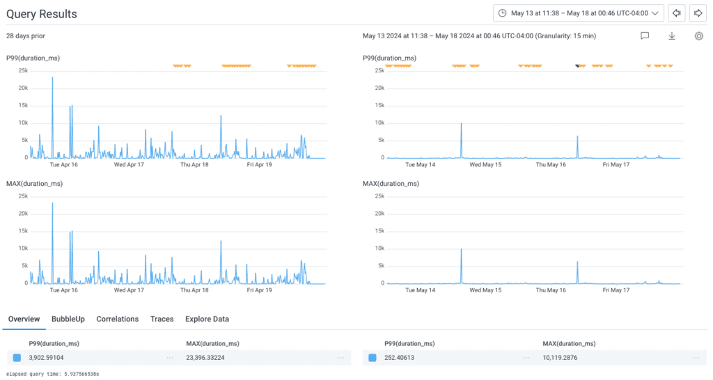 Query Results.