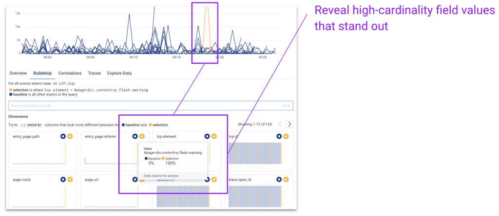 Reveal high-cardinality field values that stand out.