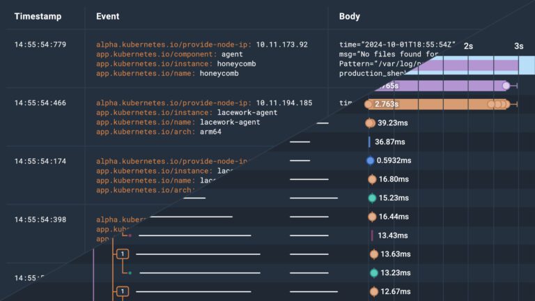 Tracing the Line: Understanding Logs vs. Traces | Honeycomb