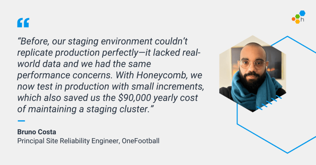 Quote Card: “Before, our staging environment couldn’t replicate production perfectly—it lacked real-world data and we had the same performance concerns. With Honeycomb, we now test in production with small increments, which also saved us the $90,000 yearly cost of maintaining a staging cluster.” Bruno Costa, Principal Site Reliability Engineer at OneFootball