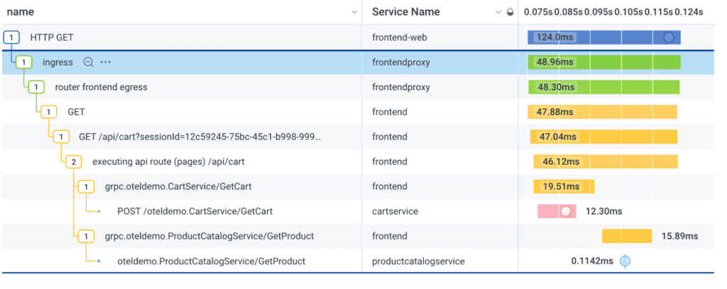 Logs vs Traces Blog: Generating logs and traces.