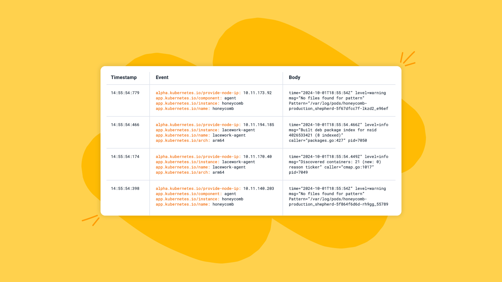 The Log Monitoring Guide for Sweet Insights