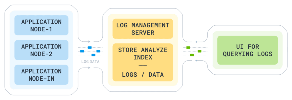 Log monitoring diagram. 