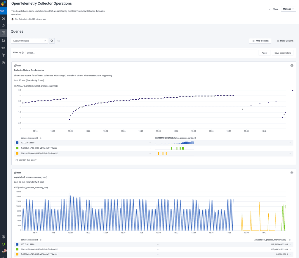 Example data using both methods for sending metrics.