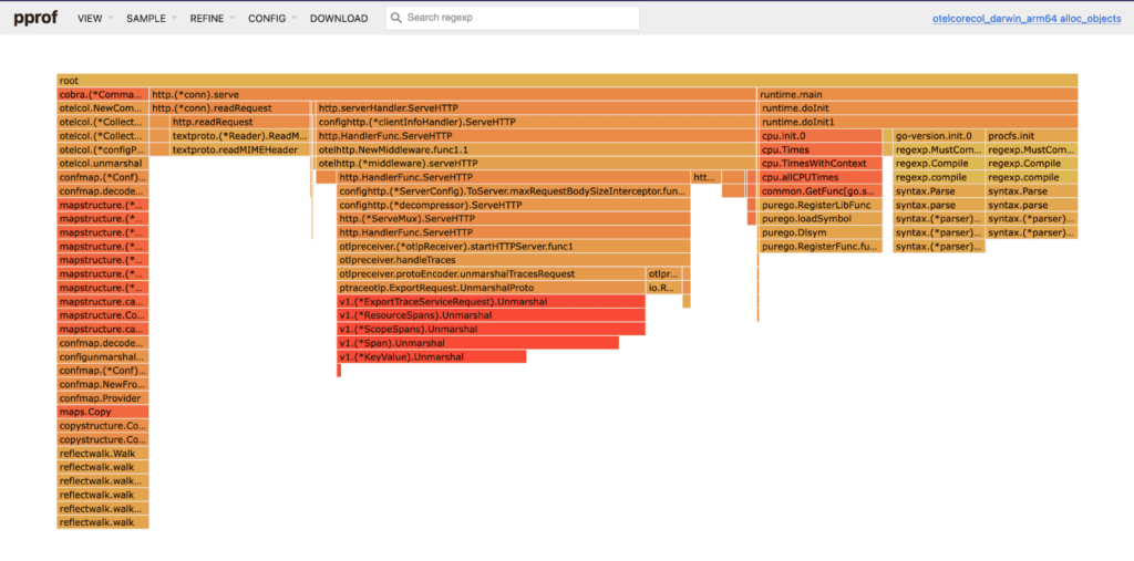 A nice flame graph of a heap profile.