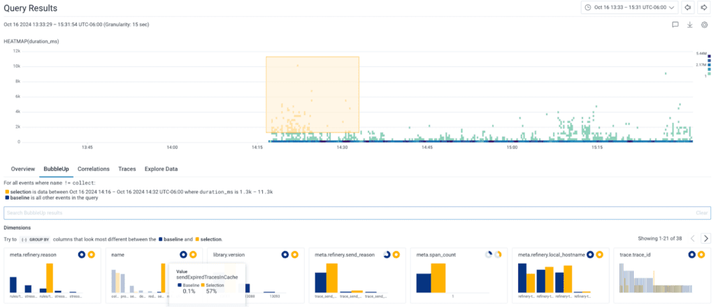 Screenshot of BubbleUp anomaly detection showing what took such a long time in our collect loop.