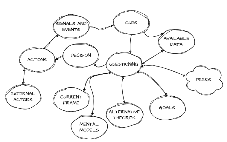 A diagram of everything an operator needs to think of when an alert comes through.