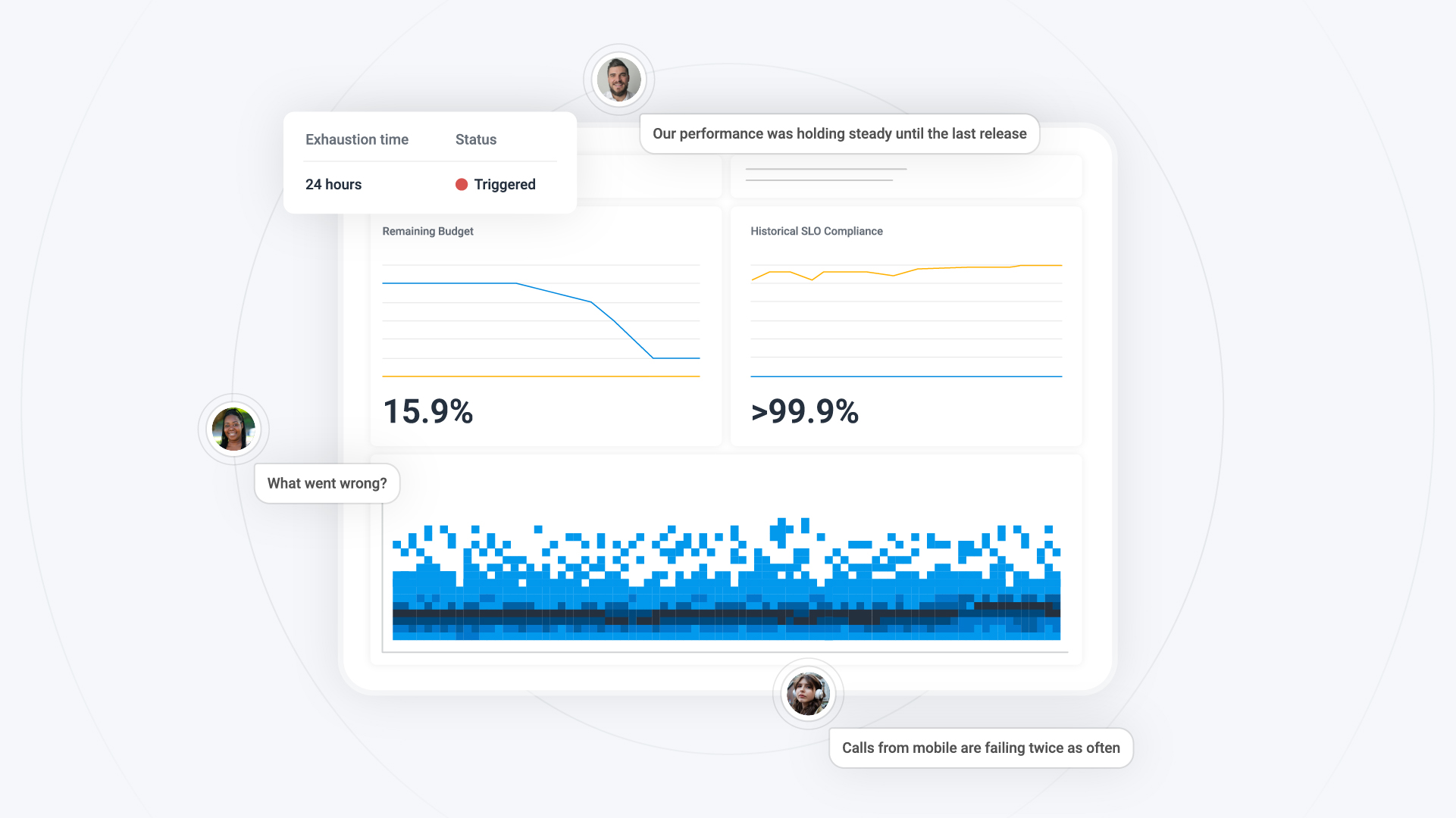 Slicing Up—and Iterating on—SLOs